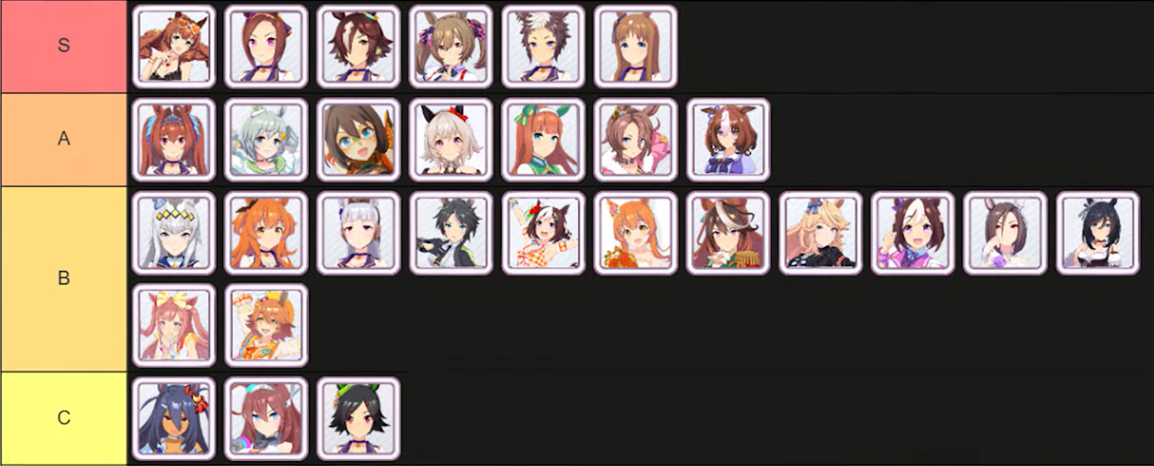 Umamusume Virgo Tier List