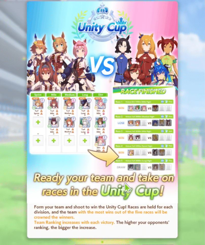Unity Cup overview Umamusume: Pretty Derby