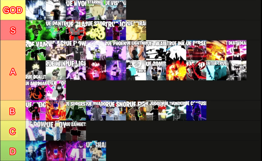 All True Mode in Type Soul ranked from best to worst.